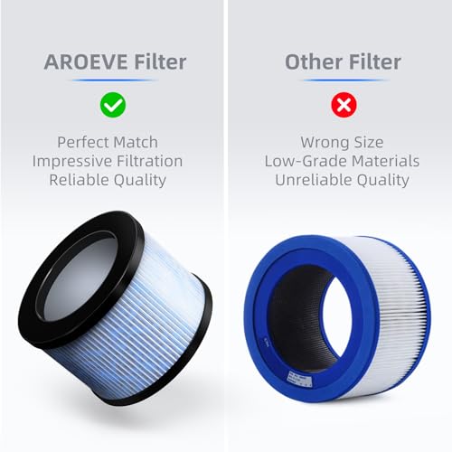 Air Filter Replacement 4-in-1 2 Pack R1765