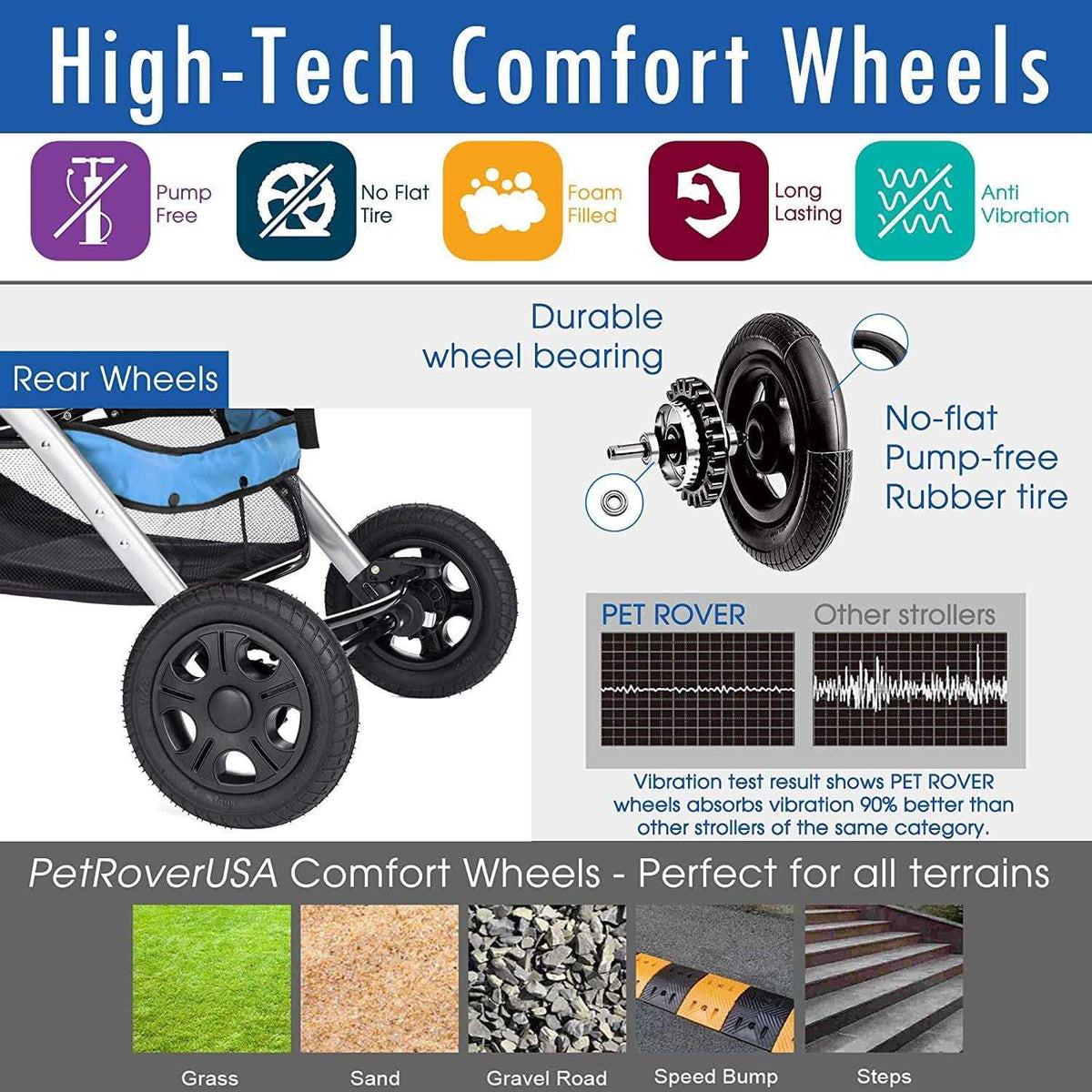 Heavy Duty Pet Stroller F739