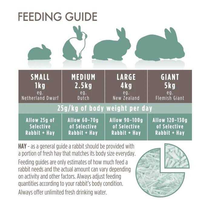 Grain Free Rabbit Food M4716