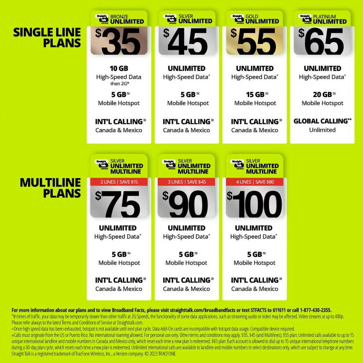 Prepaid Plan with 10GB Hotspot Data L693
