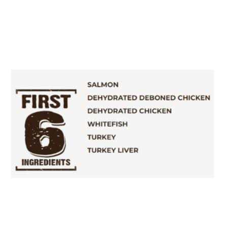 Chicken & Turkey Dry Dog Food M8063