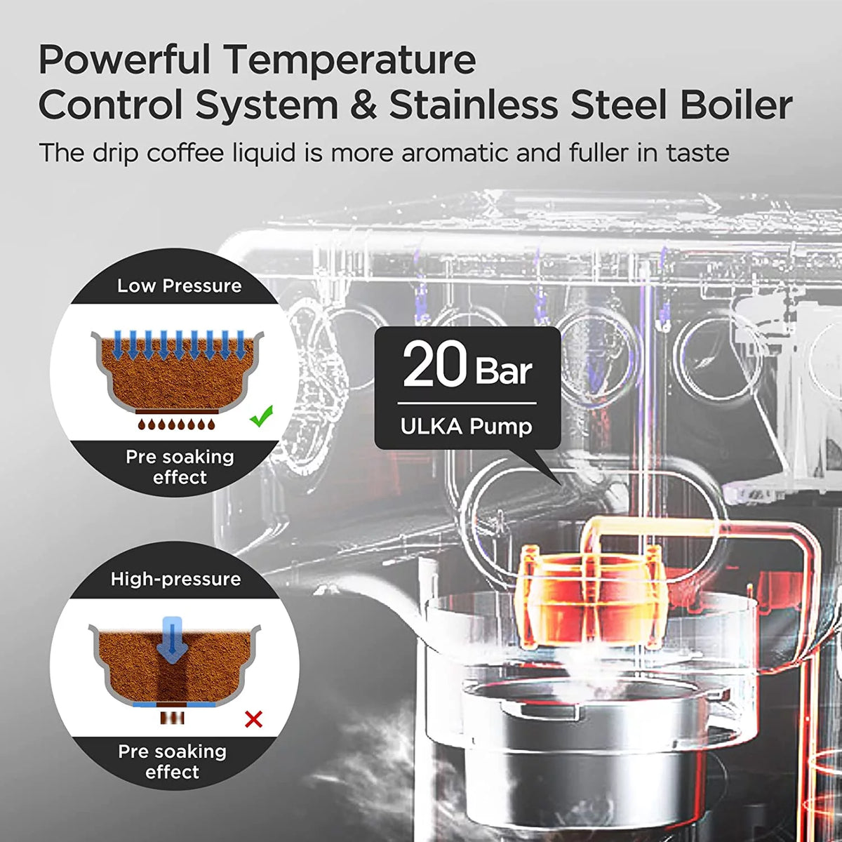 20 Bar Espresso Machine 1.5L Stainless Steel U839