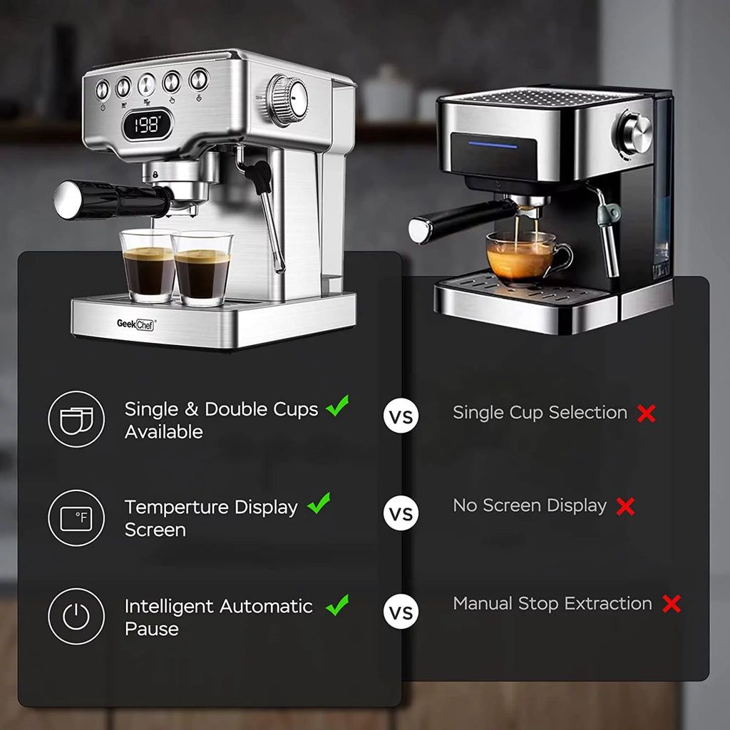 20 Bar Espresso Machine 1.5L Stainless Steel U839