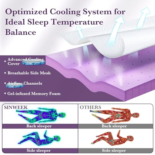 2 Inch Gel Memory Foam Mattress Topper Twin Size Y96582