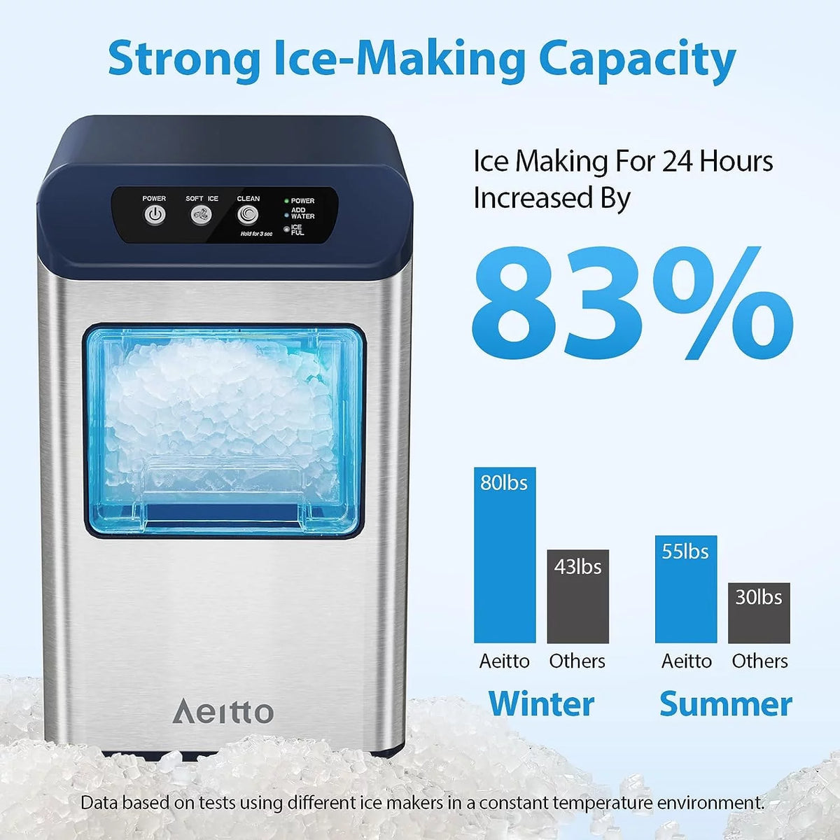 Nugget Ice Maker Countertop, 55 lbs/Day, Self-Cleaning, Stainless Steel X7546
