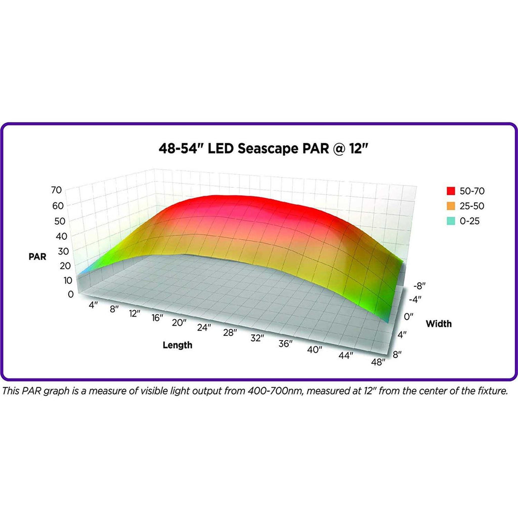 LED Aquarium Light Fixture H746
