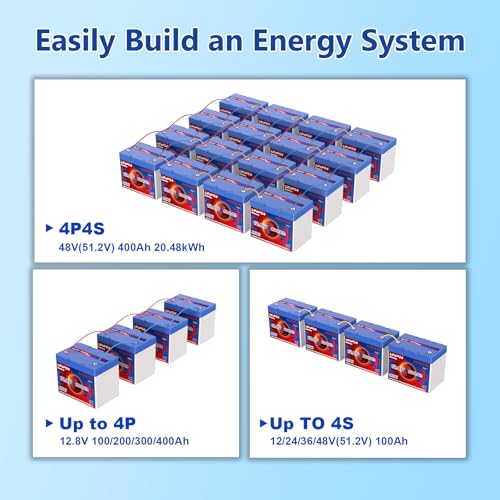 12V 100Ah Lifepo4 Battery, Bci Group 24, Built-In 100A Smart BMS I76962