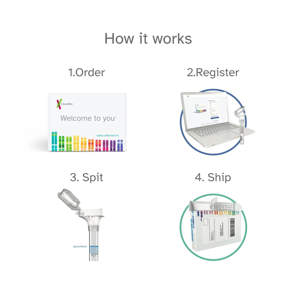DNA Test Kit I150