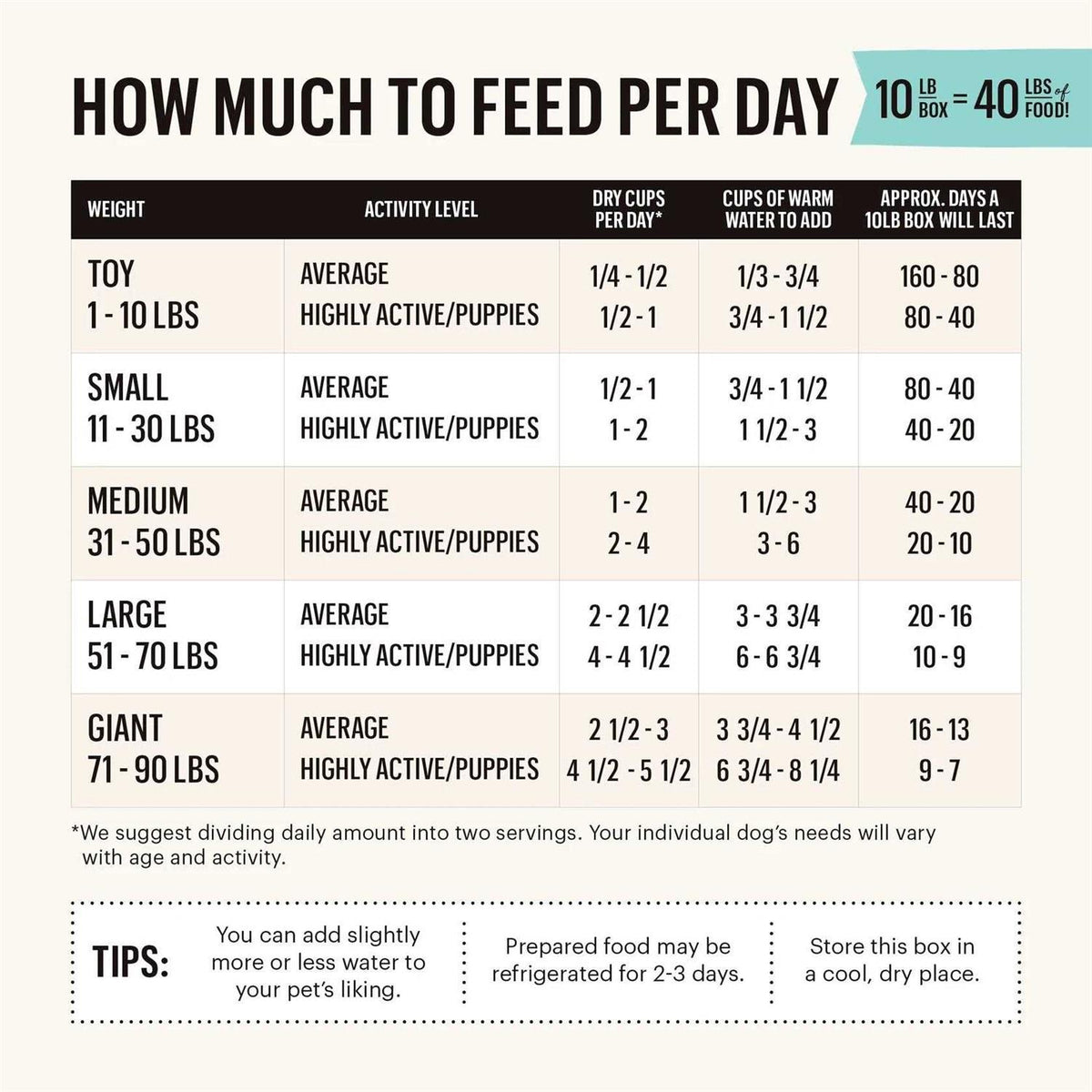 Dehydrated Whole Grain Chicken Dog Food A737243