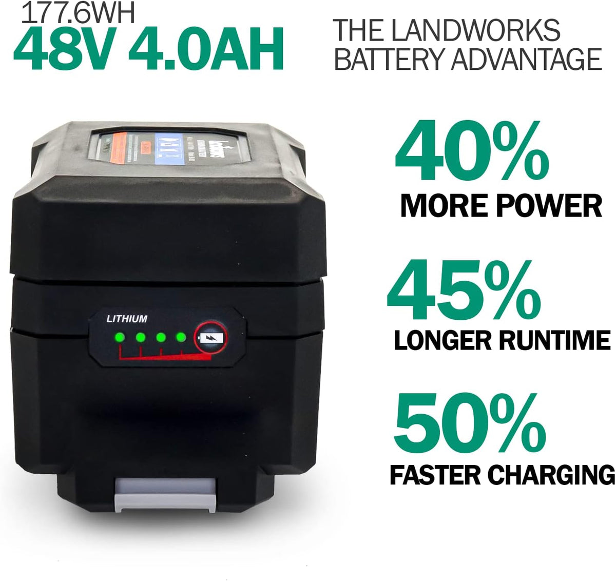 48V DC 4Ah Lithium Ion Rechargeable Battery H4426