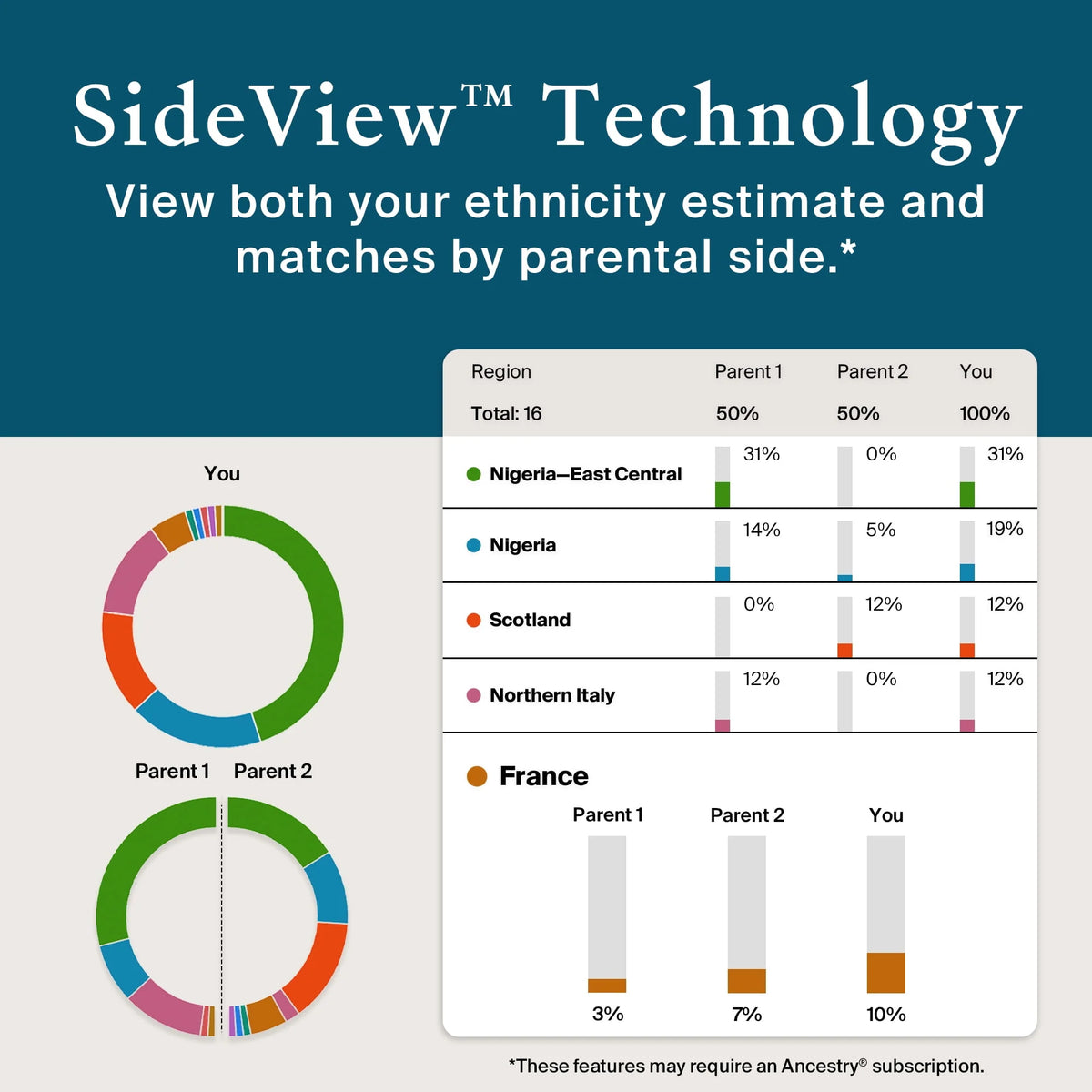 DNA Test Kit with 35+ Genetic Traits E67959
