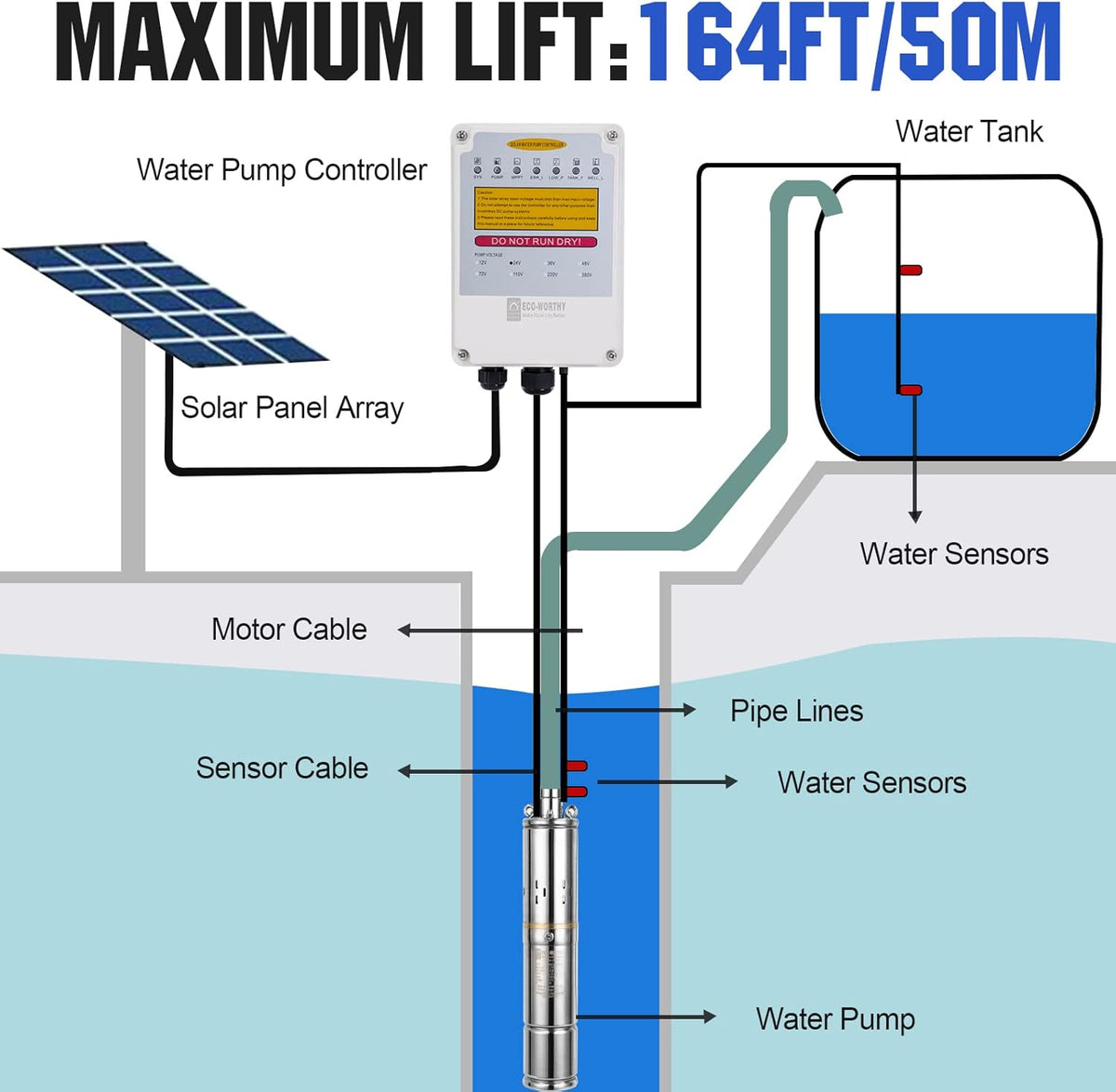 24V 400W Submersible Solar Well Pump Kit H934278