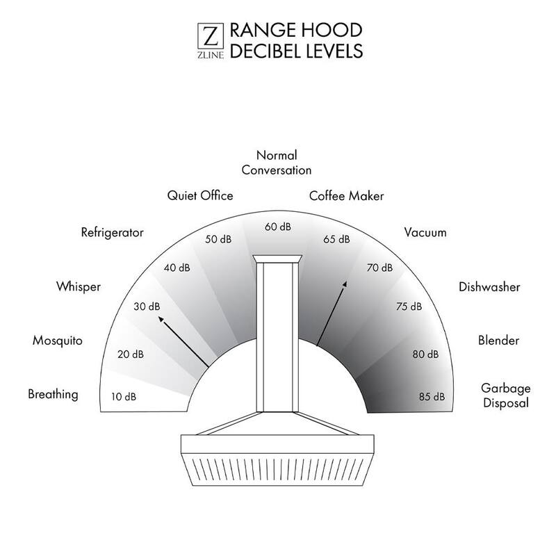 700 CFM Stainless Steel Ducted Range Hood Insert X5217
