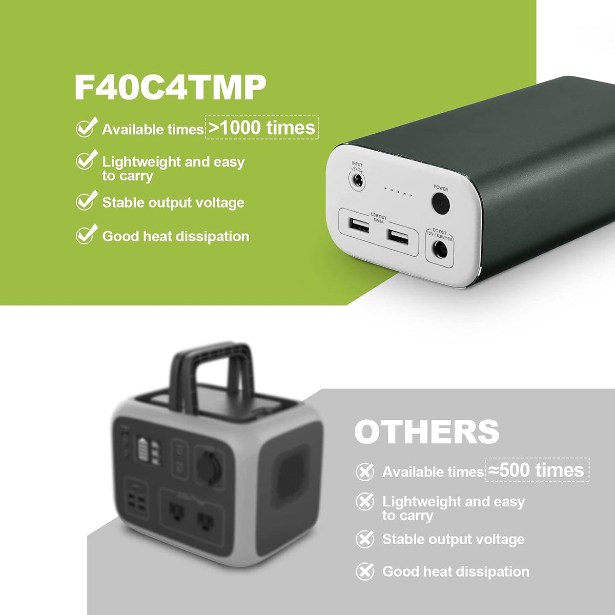 Portable Power Station 216Wh Lithium Battery Solar Generator R724262