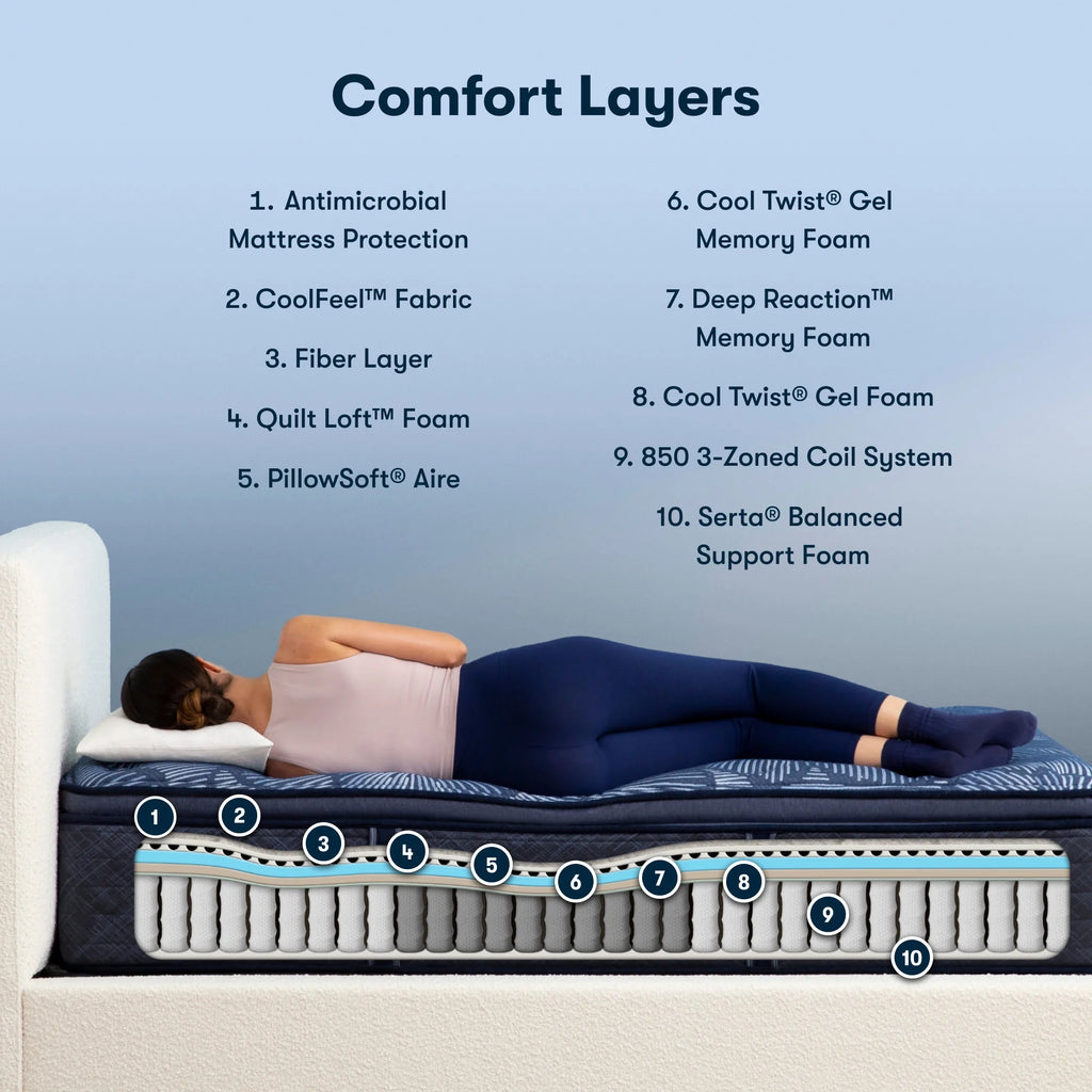 15 Plush Pillow Top Innerspring Mattress X928