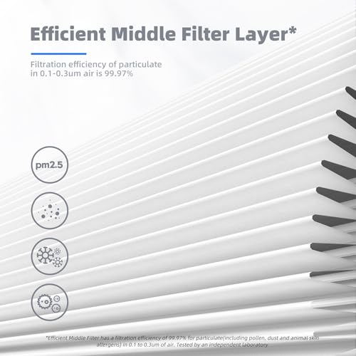 Air Filter Replacement 4-in-1 2 Pack R1765