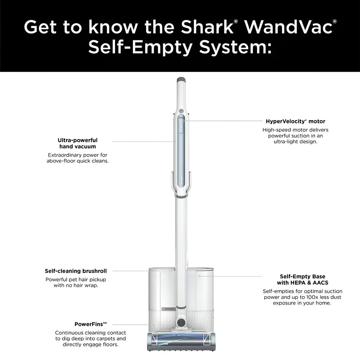 Cordless Stick Vacuum Cleaner with HEPA Self-Empty Base M906
