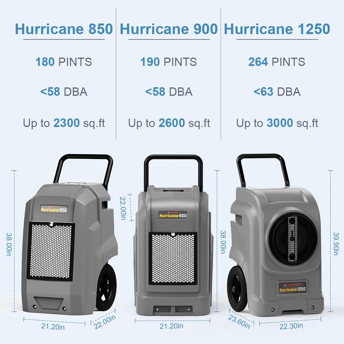 190 PPD Commercial and Industrial Dehumidifier with Pump L630980