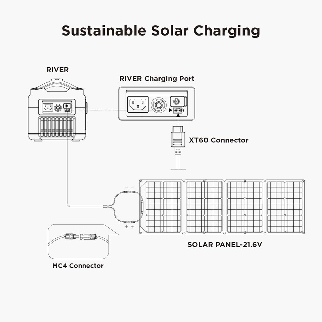 Portable Power Station 288Wh with 110W Solar Panel E52419