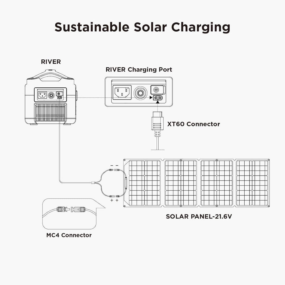 Portable Power Station 288Wh with 110W Solar Panel E52419