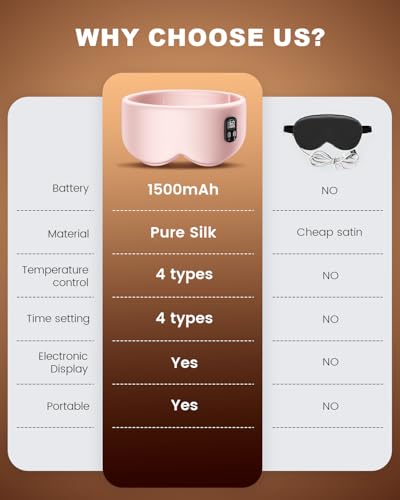 Pink Cordless Heated Eye Mask U98366