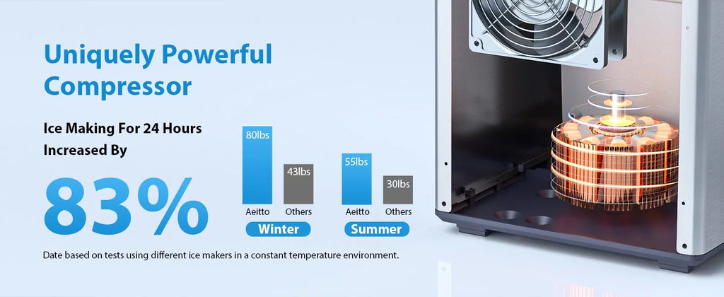 Nugget Ice Maker Countertop, 55 lbs/Day, Self-Cleaning, Stainless Steel X7546