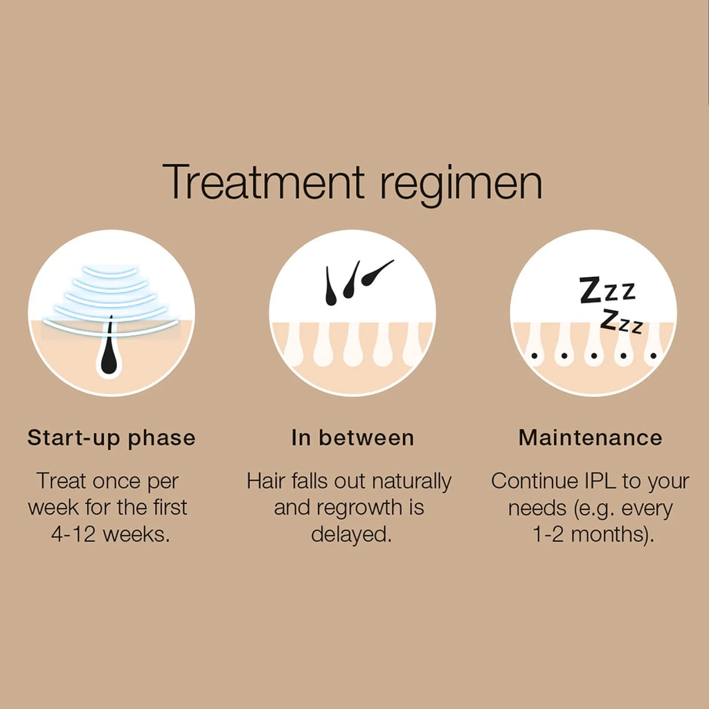 IPL Hair Removal V91505
