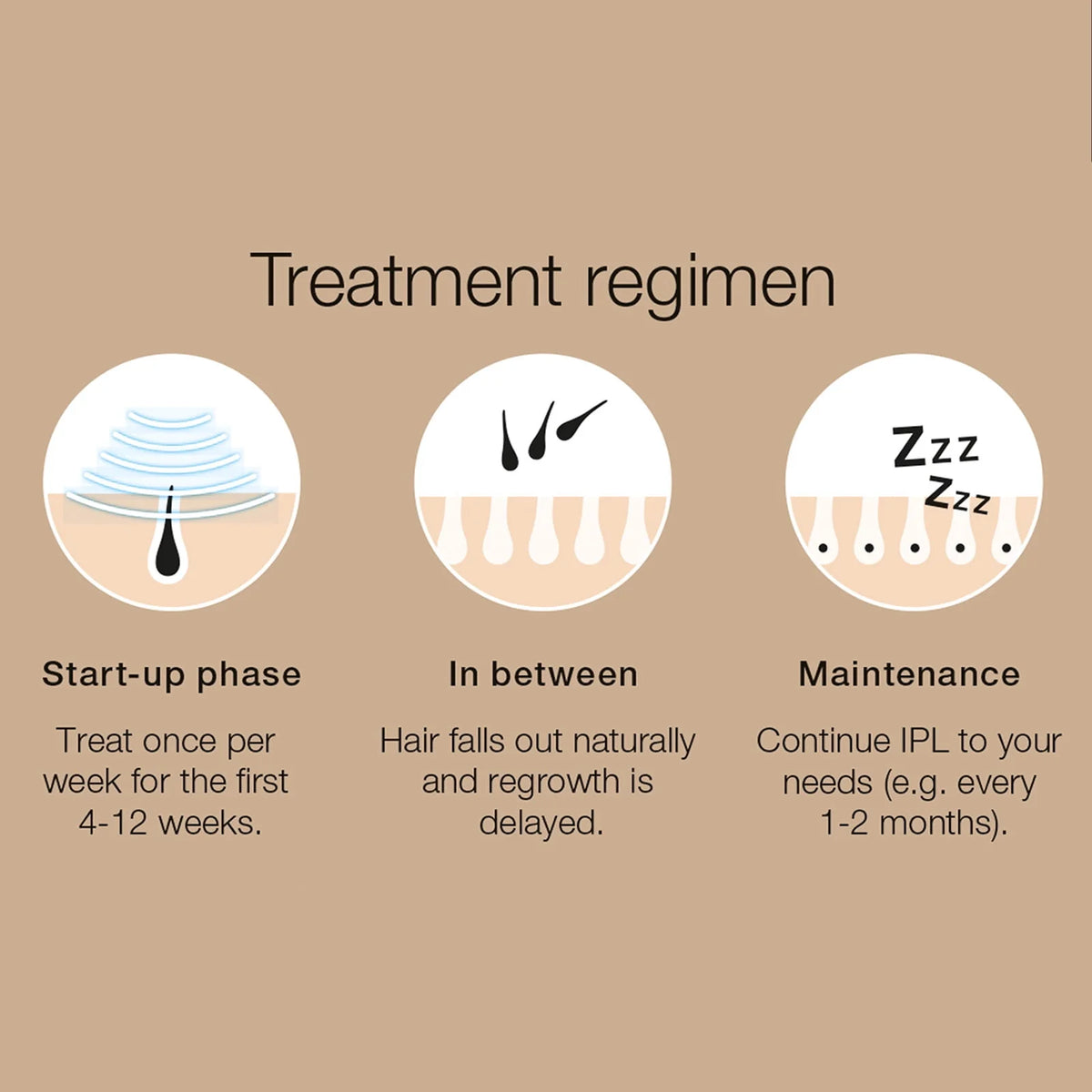 IPL Hair Removal V91505