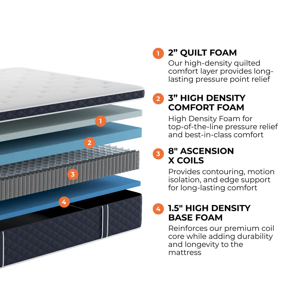 14 Plush Hybrid Mattress with Cooling Cover, Queen E870