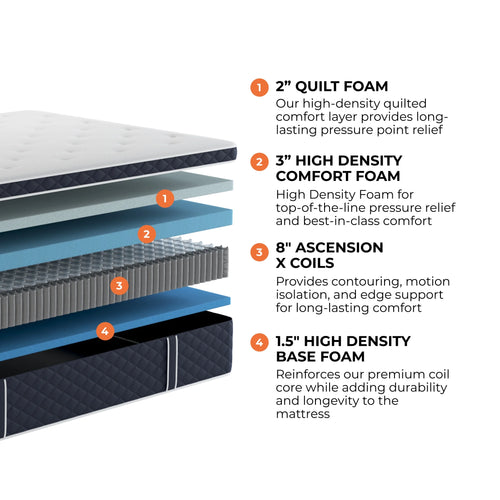 14 Plush Hybrid Mattress with Cooling Cover, Queen E870