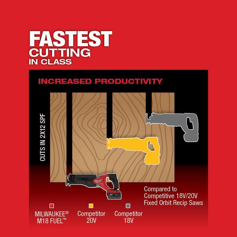 18V Lithium-Ion Brushless Cordless Reciprocating Saw K8725