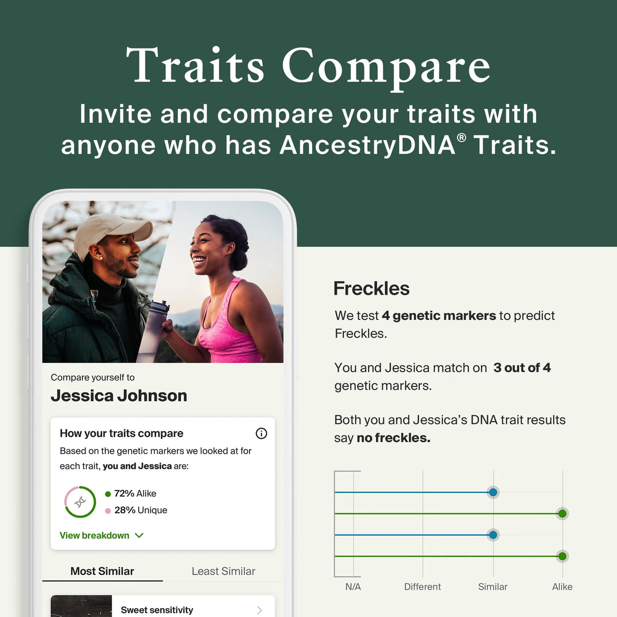 DNA Test Kit with 35+ Genetic Traits E67959