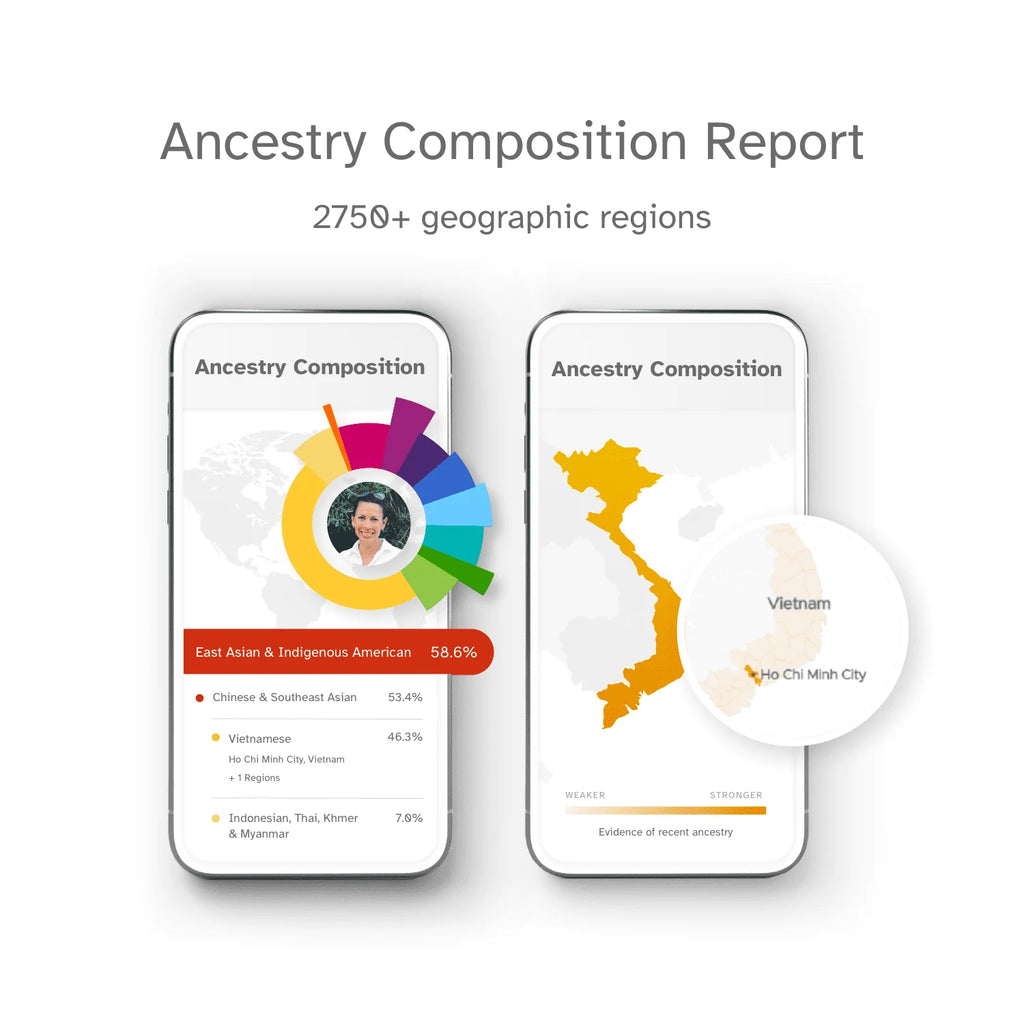 DNA Test Kit I150