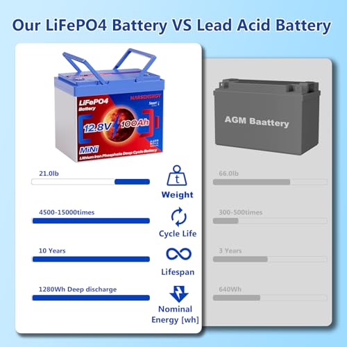 12V 100Ah Lifepo4 Battery, Bci Group 24, Built-In 100A Smart BMS I76962