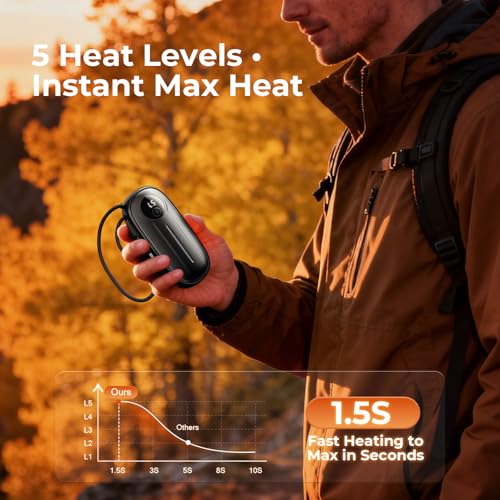 Rechargeable Hand Warmers 2 Pack H884881