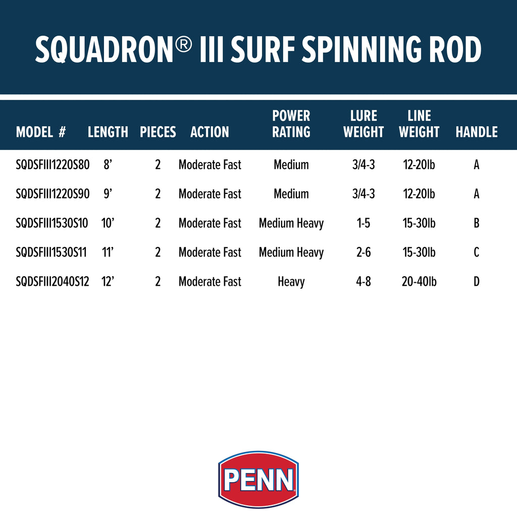 Surf Spinning Fishing Rod 2 Piece Q564