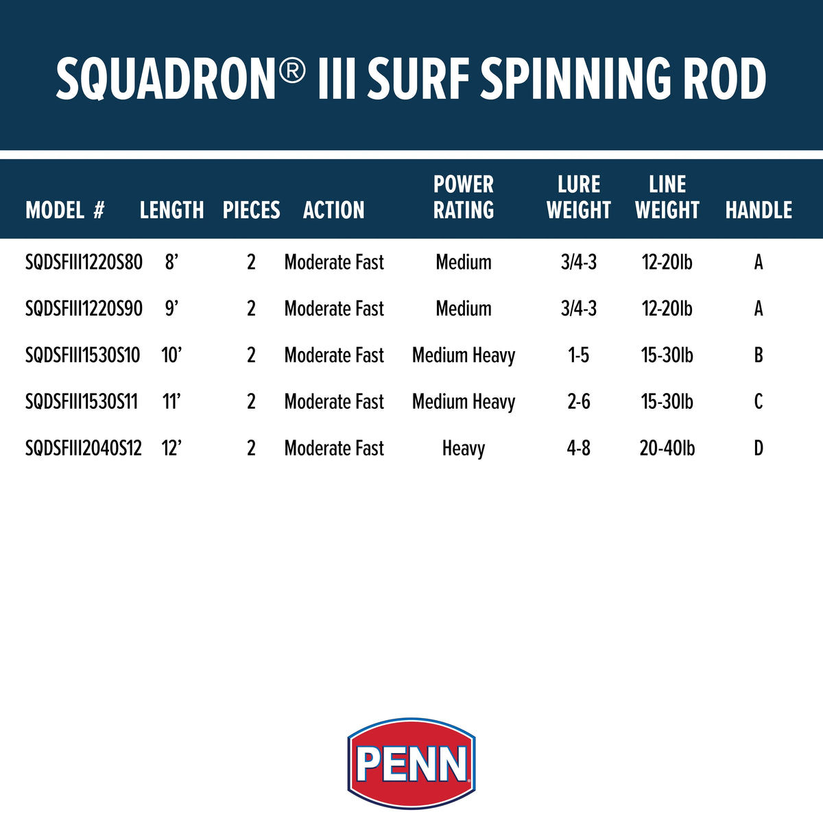 Surf Spinning Fishing Rod 2 Piece Q564